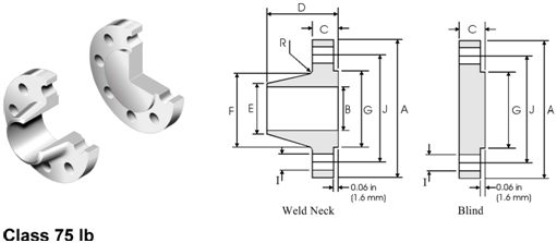 Api Flange Chart Download