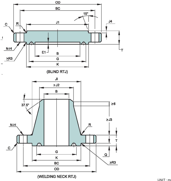 Api 6a Flange Chart