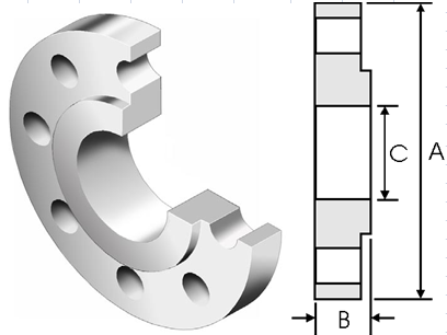 Table D Flange Chart