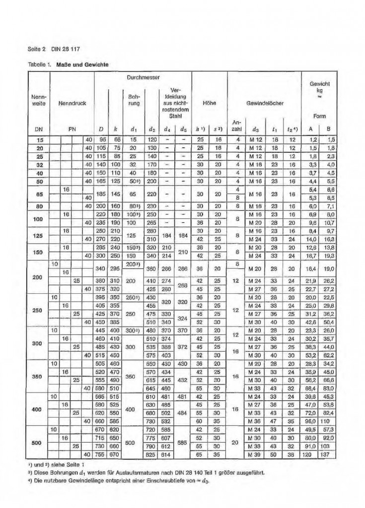 DIN-28117-Block-Flanges-PN10-PN40-Dimensions