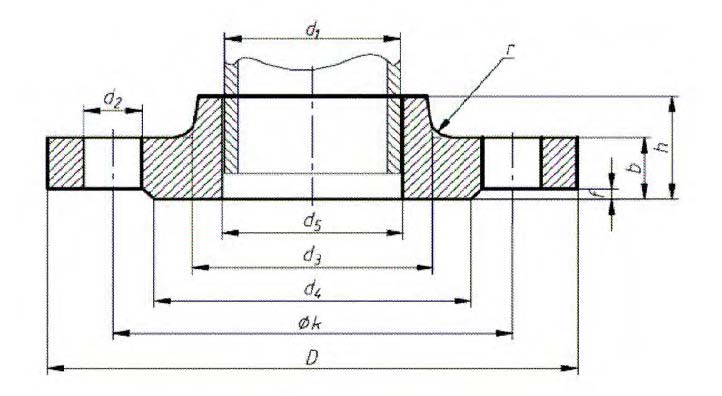 Pn16 Flange Chart