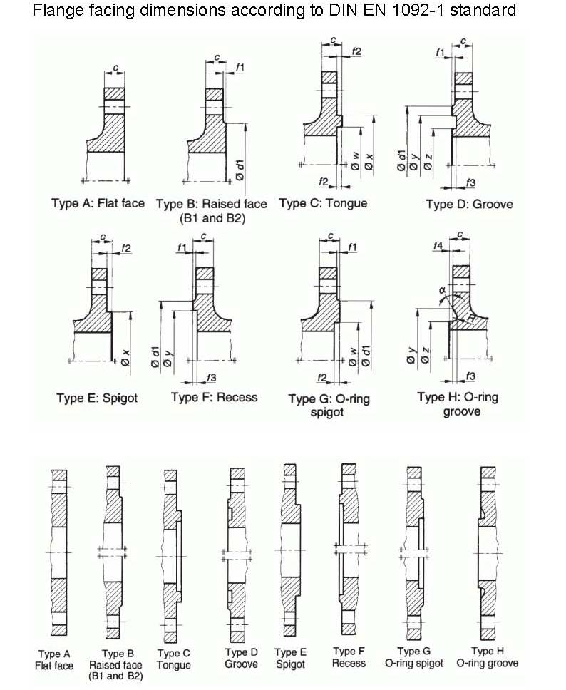 Flange Facings Dimensions According To Standard En 1092 1 China Hebei