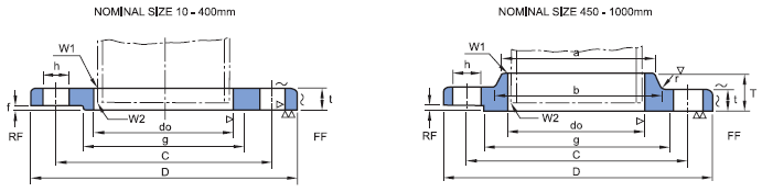 JIS B2220 5K FLANGE STANDARD DIMENSIONS | China Hebei Haihao Flange Factory