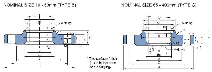 JIS B2220 30K SLIP ON FLANGE DIMENSIONS | China Hebei Haihao Flange Factory