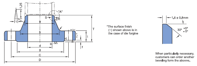 Api 6a Flange Chart