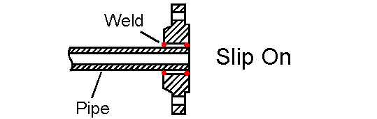Slip-on-flange-type