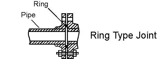 ring-type-joint-flange-face